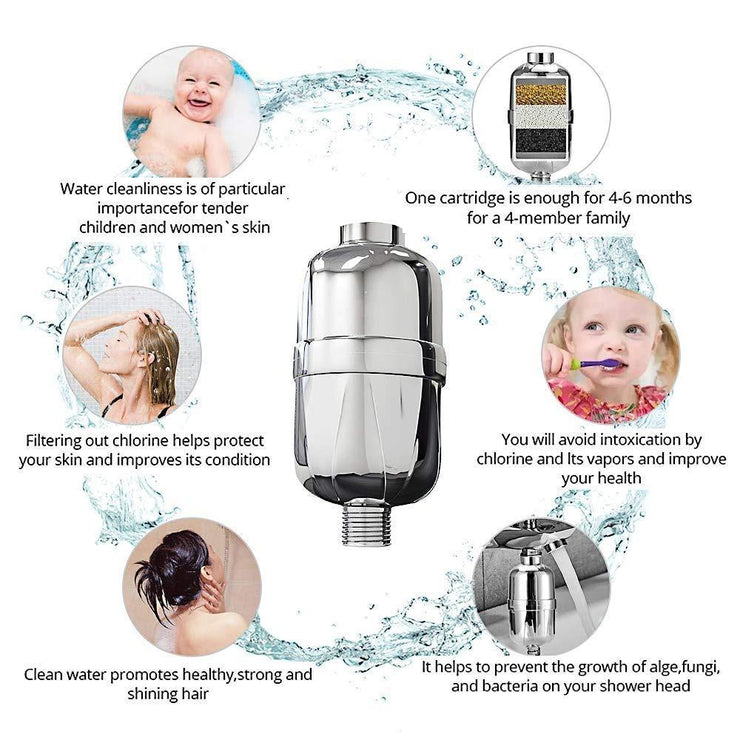 1671 Hard Water Filter with Multi Function Overhead Shower, Chrome Finish - Your Brand